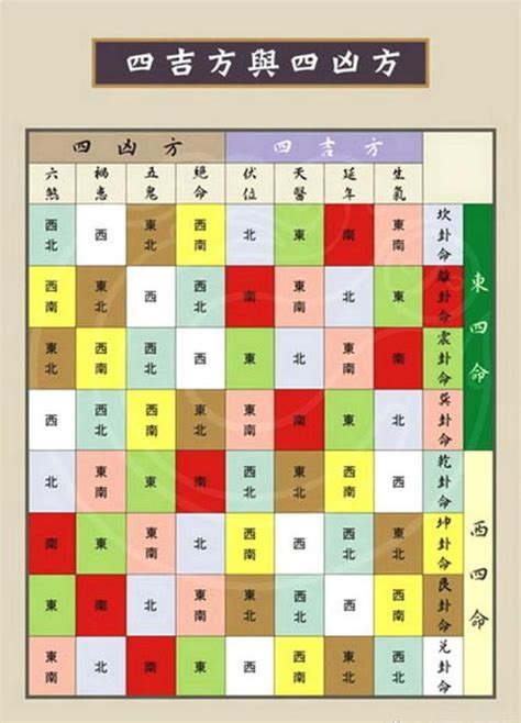 西四命床位|西四命的人住在什么地方合适？